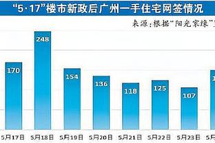 掘金本赛季首次输给胜率低于5成的球队 本场之前17胜0负